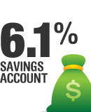 Earn 6.1% with ING Direct
